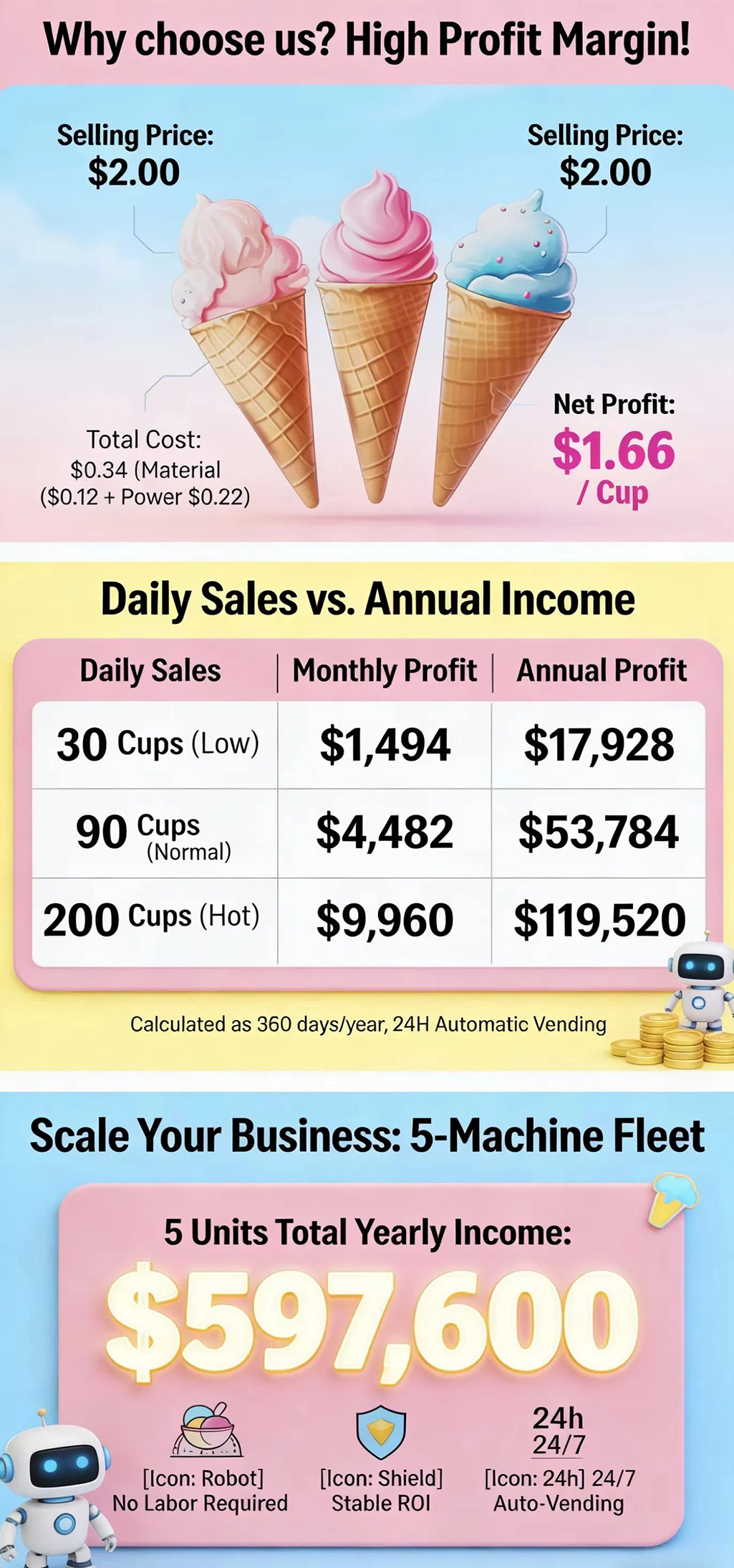 imgi_72_Serve-Frozen-Yogurt-Gelato-Ice-Lolly-Popsicle-Ice-Cream-Vending-Machine.jpeg