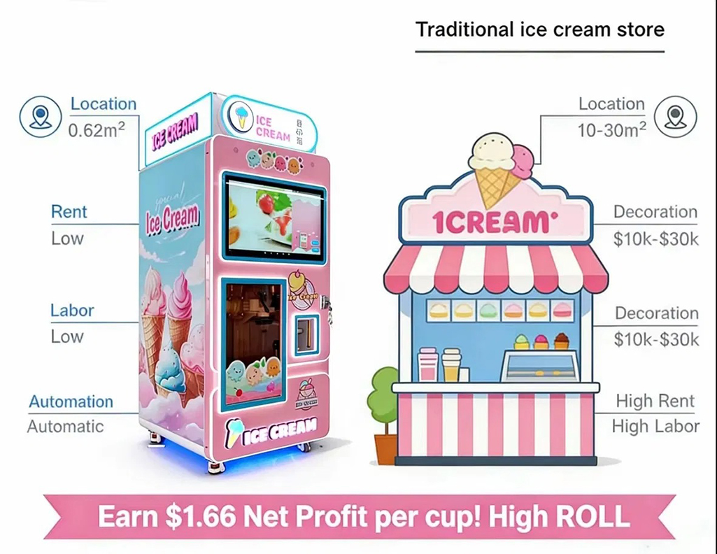imgi_69_Serve-Frozen-Yogurt-Gelato-Ice-Lolly-Popsicle-Ice-Cream-Vending-Machine.jpeg