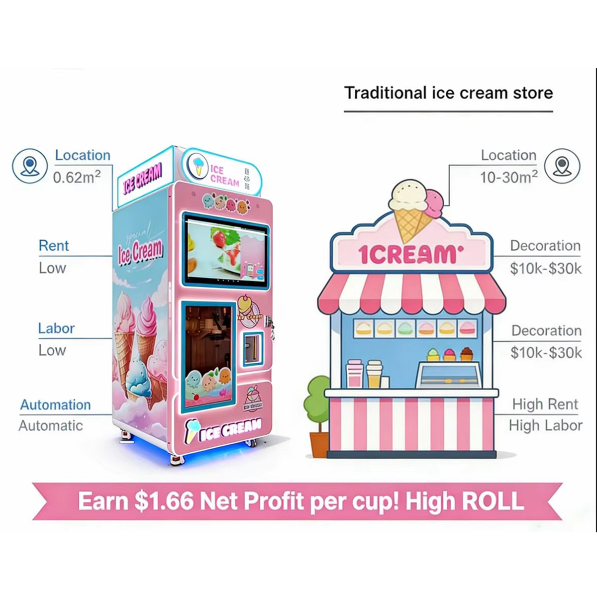 Serve Frozen Yogurt Gelato Ice Lolly Popsicle Ice Cream Vending Machine