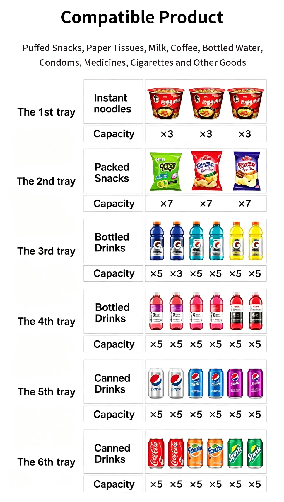 Beverage and Drinks Food Snack Vending Machine Credit Card Reader Cashless Expendedora