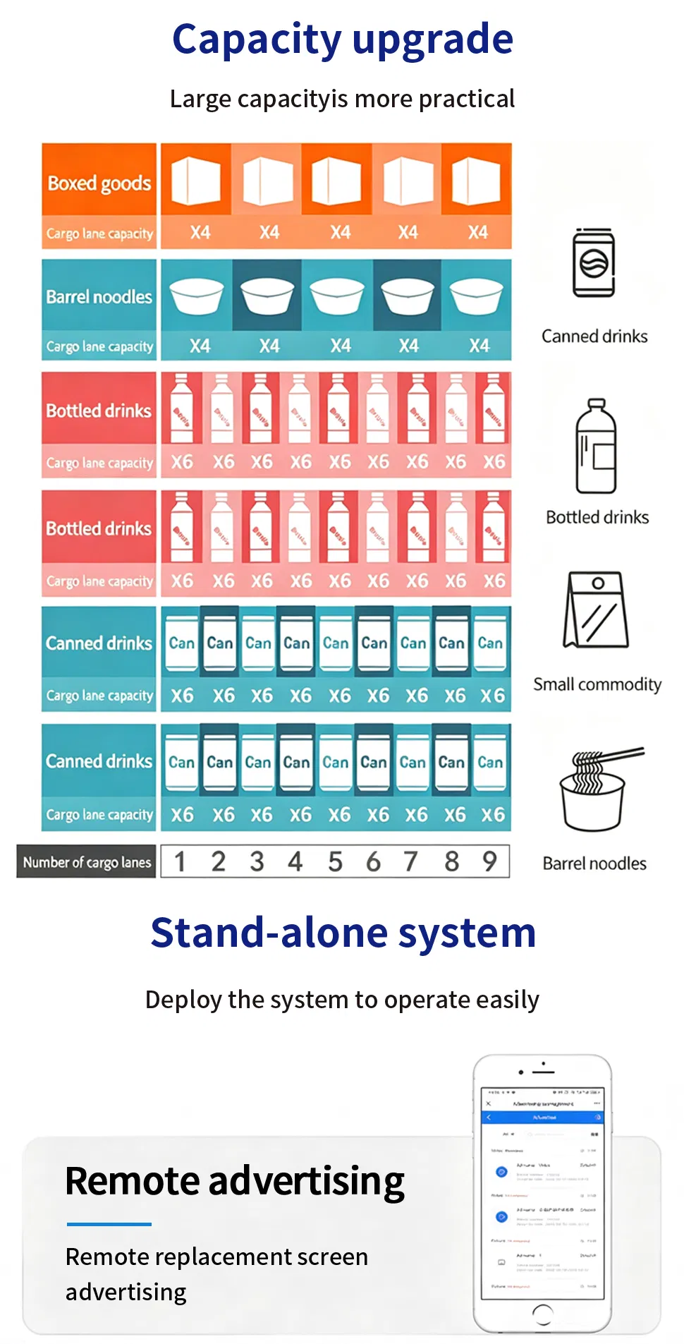 Smart Fully Automatic Vending Machine for Drinks and Snacks