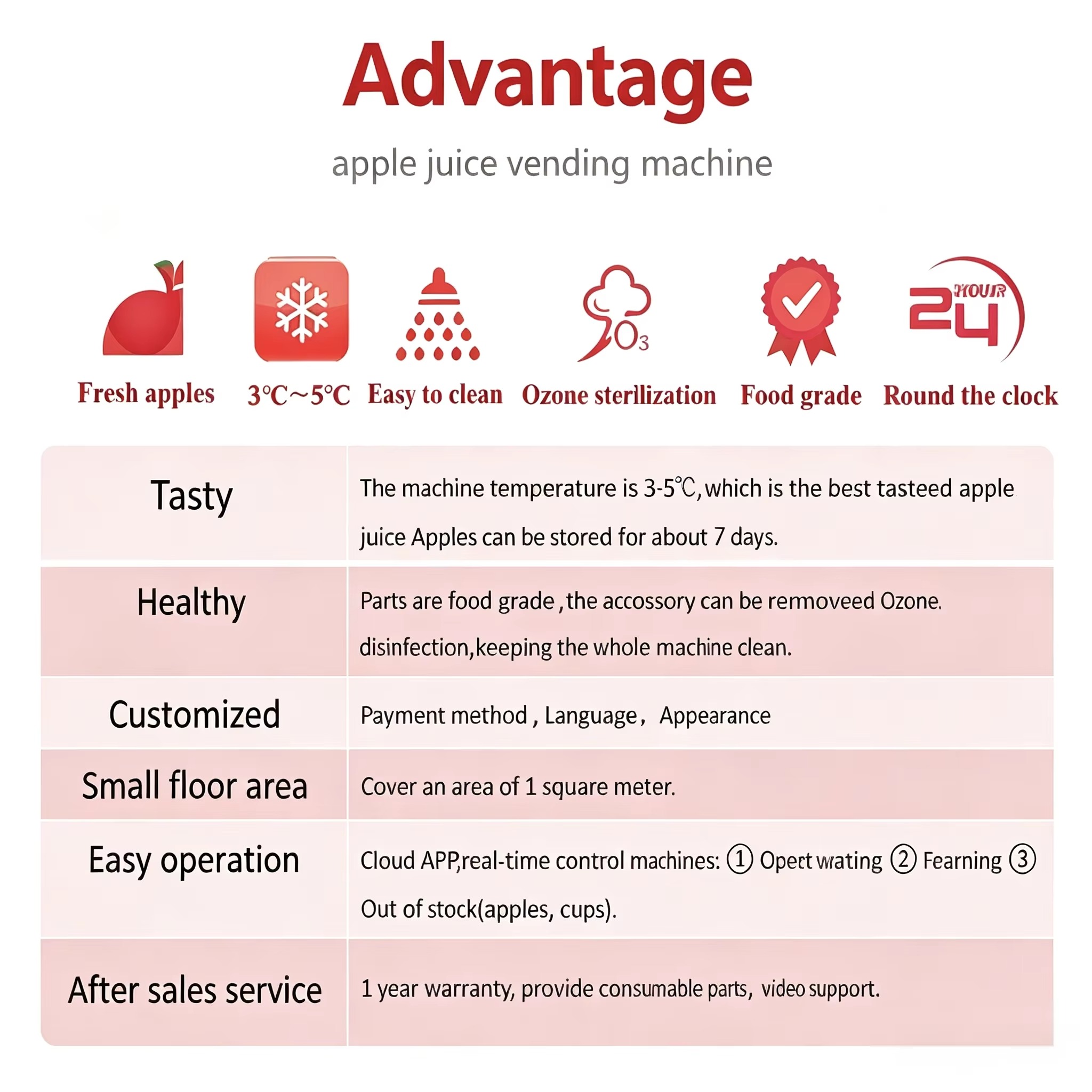 High Quality Portable Wall Mounted Advanced Credit Card Payment Apple Juice Vending Machine